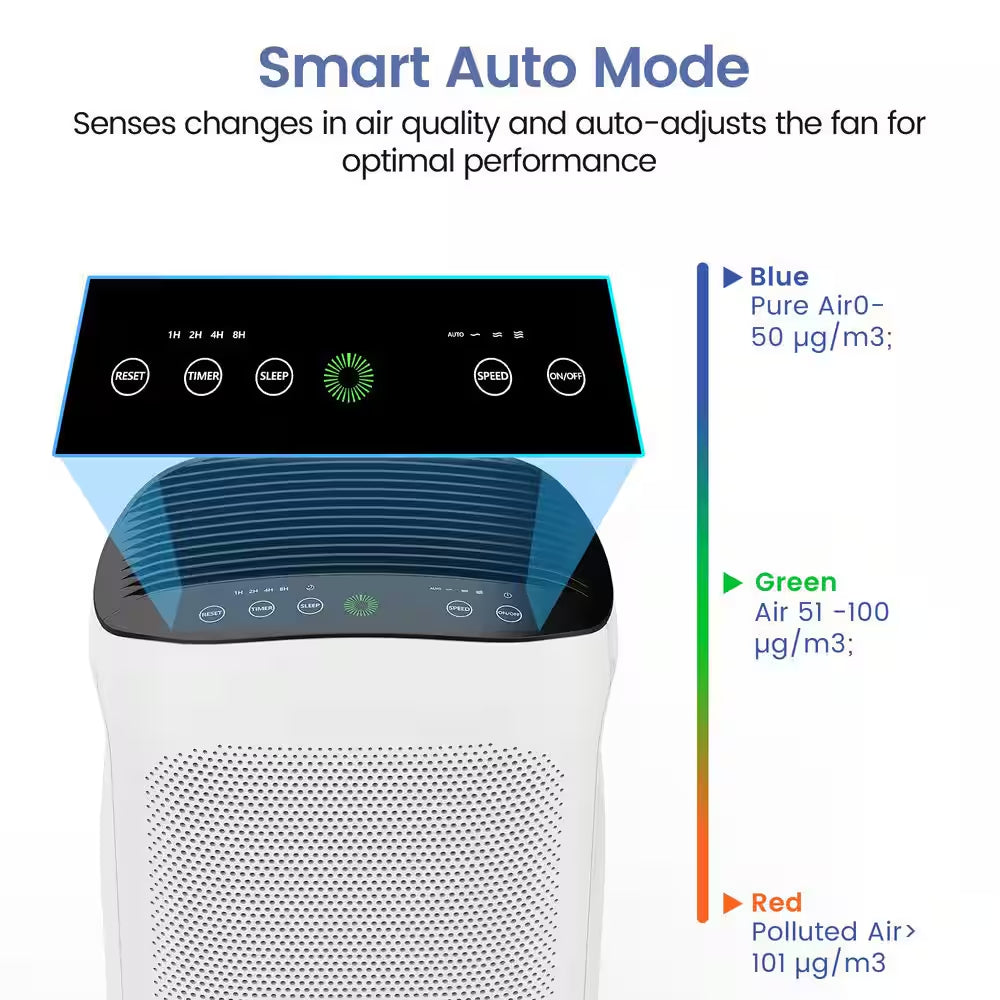 495 Sq. Ft. 3-Speed HEPA - True Portable Console Air Purifier in Whites,With Timer and Ultra-Quiet Sleep Mode